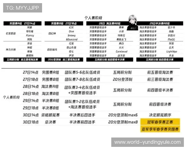云顶赛事官网赛事规则详解以及比赛玩法全彩解析 云顶赛事官网赛事规则详解以及比赛玩法全彩解析