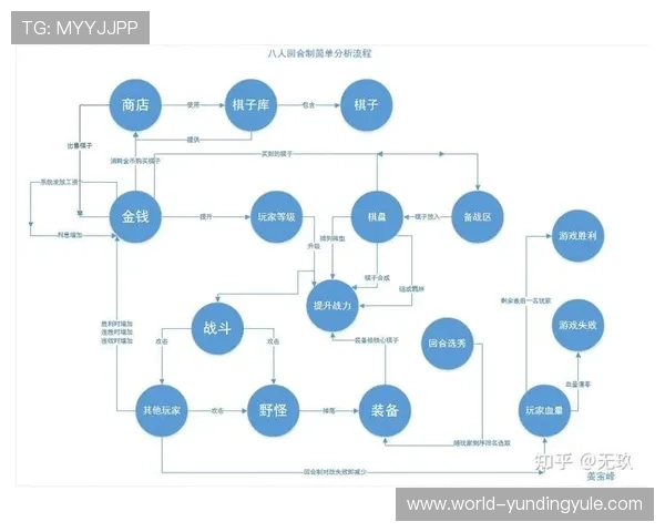 云顶国际平台的社交互动游戏有哪些丰富的玩法介绍