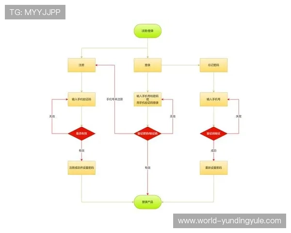 云顶集团官网下载教程详细步骤指南,帮助新手快速掌握注册与登录流程