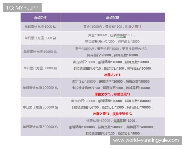 云顶集团官网首页充值优惠活动与礼包领取攻略全方位指导提升你的游戏资源