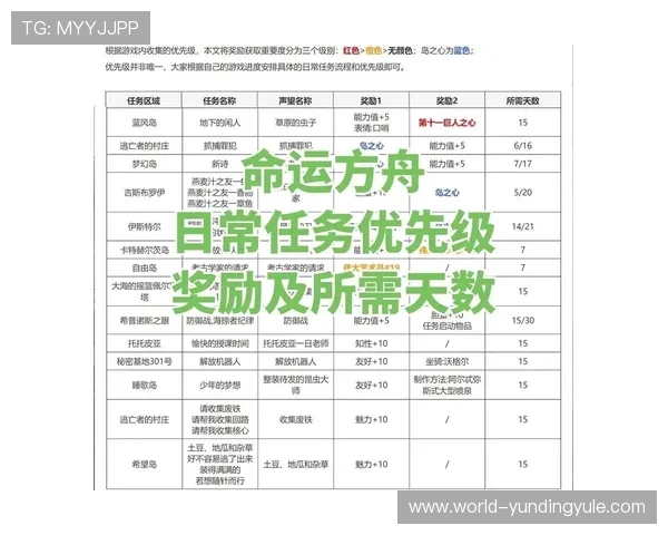 方舟牛牛每日签到奖励与福利领取攻略全方位介绍