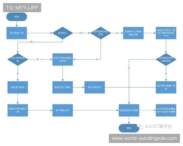 马来西亚云顶线上赌城支付方式多样化及提款流程详解