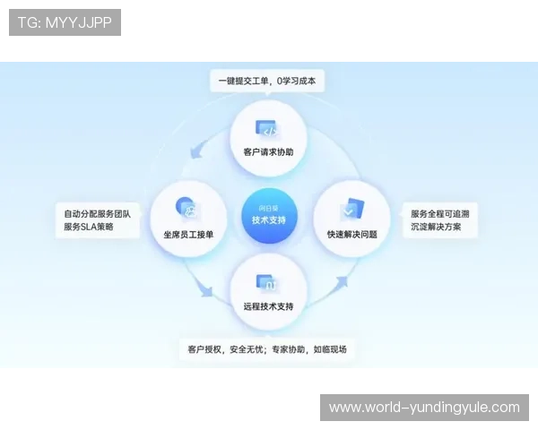 EVO真人视讯平台的客户服务与技术支持体系详解 EVO真人视讯平台的客户服务与技术支持体系详解